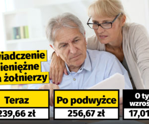 Waloryzacja dodatków dla emerytów i rencistów (7,1 proc.)