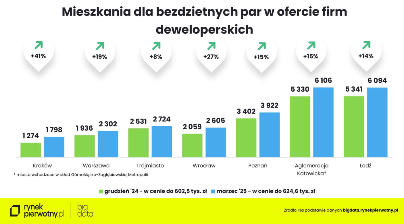 Na jakie mieszkanie stać obecnie singla, parę i rodzinę z dzieckiem?