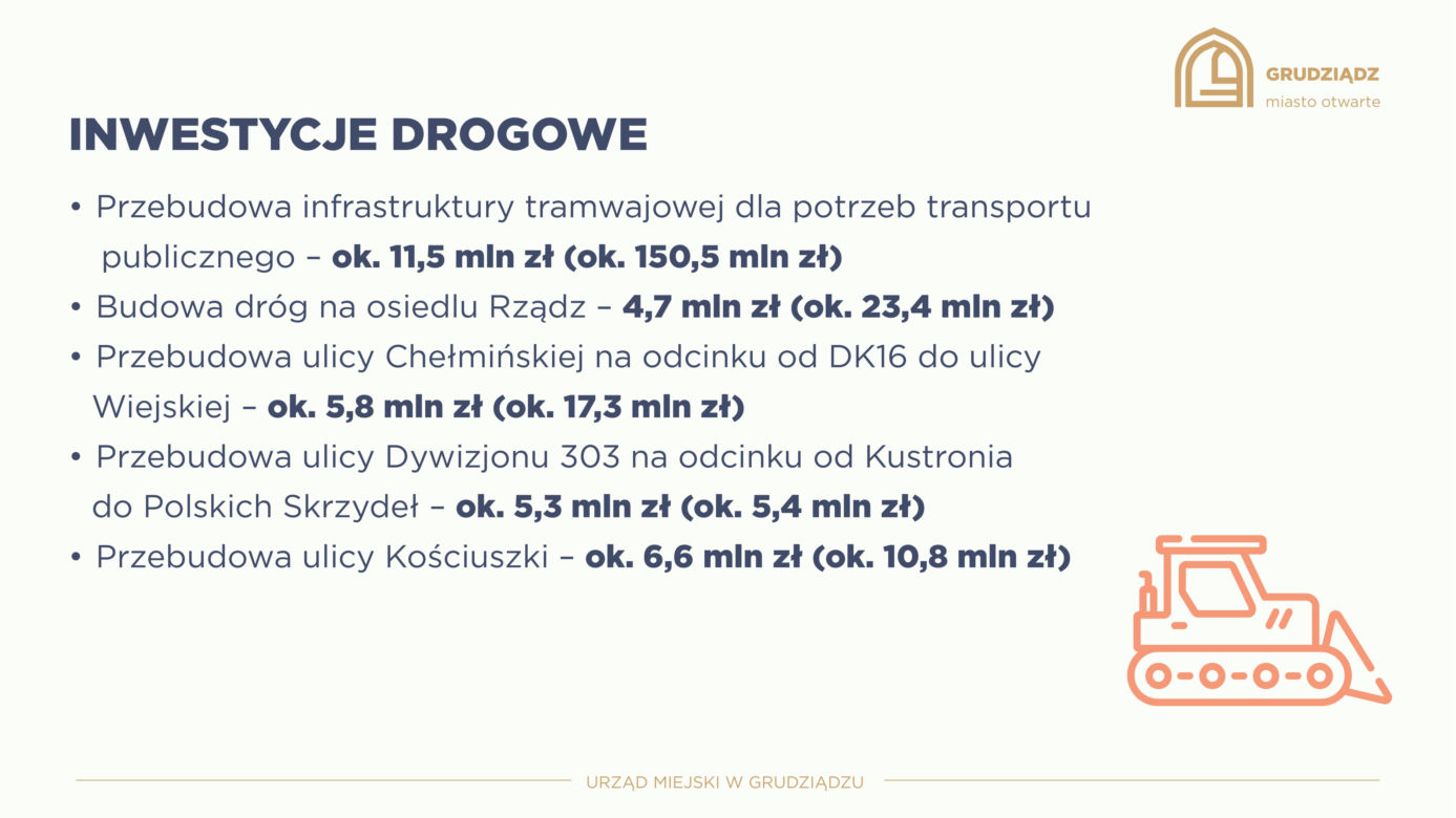 Tak wygląda budżet Grudziądz na 2023 rok