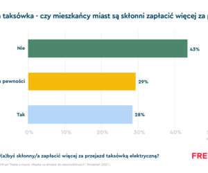 Free Now