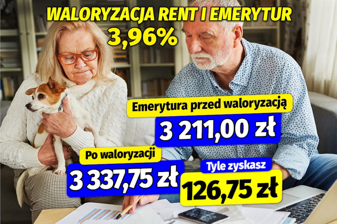 Waloryzacja rent i emerytur 3,96%