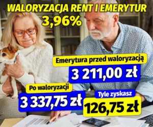 Waloryzacja rent i emerytur 3,96%