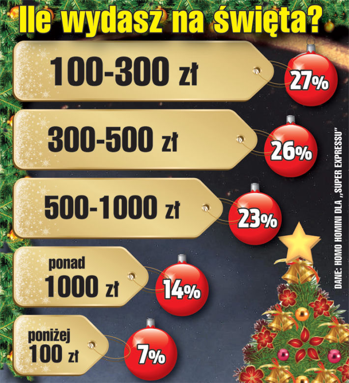 Nie stać nas na święta!