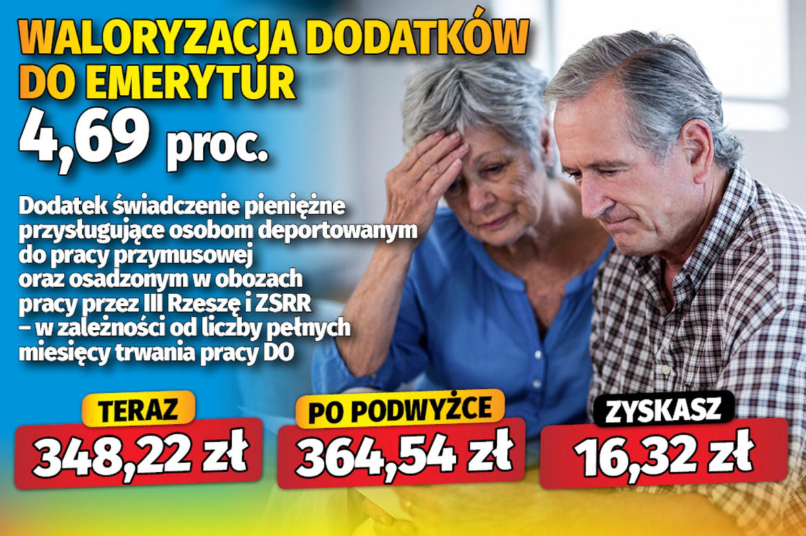 Waloryzacja dodatków do emerytur 4,69 proc.