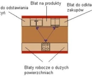 Zdjęcie do bloczka '2 zdjecia' - art 3287