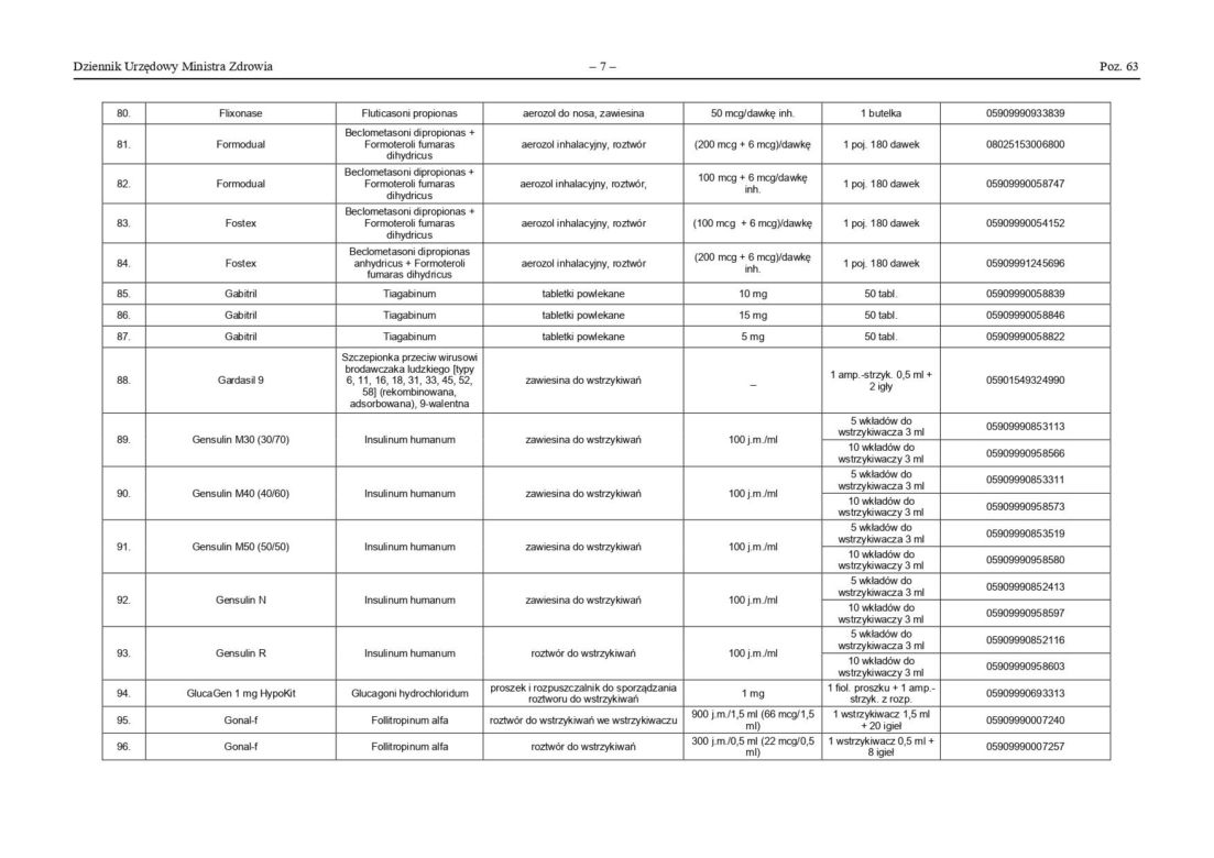 Lista leków zagrożonych brakiem dostępności od 9 września 2026