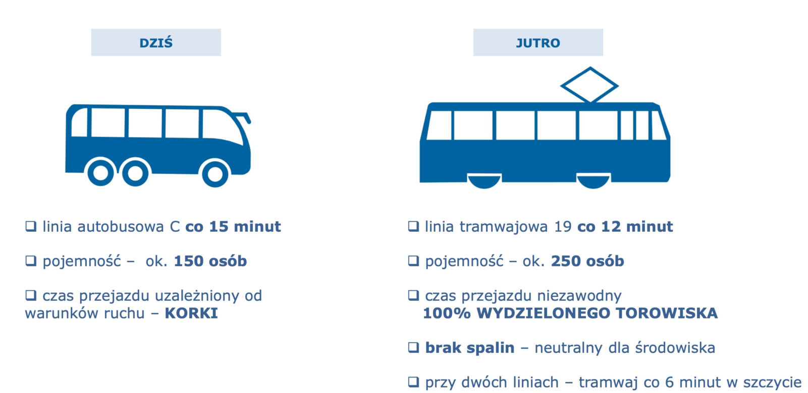 Dwie nowe linie tramwajowe we Wrocławiu. Jak pojadą?