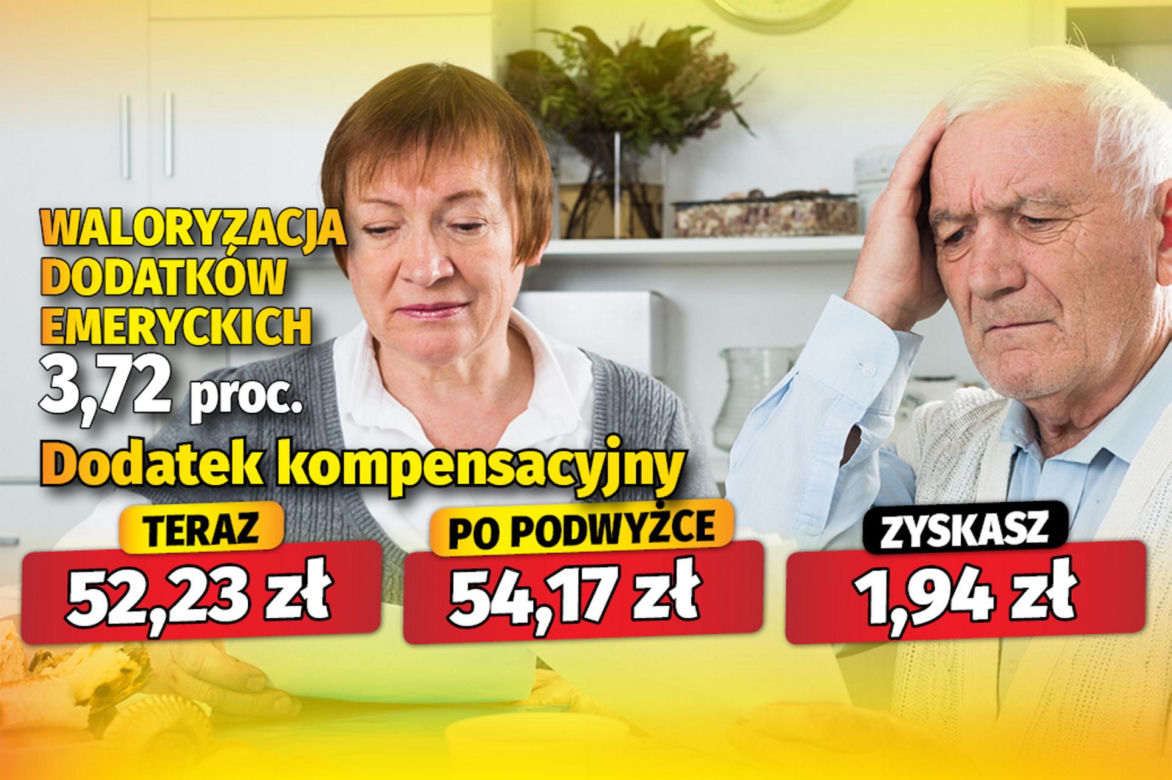 Waloryzacja dodatków emeryckich 3,72 proc.