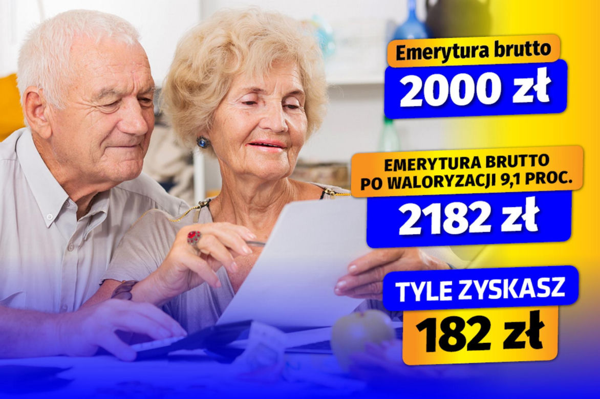 Waloryzacja 2025 - 9,1 proc. wariant 3 