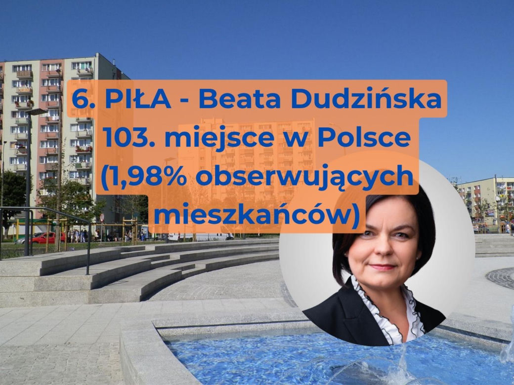 6. PIŁA - Beata Dudzińska