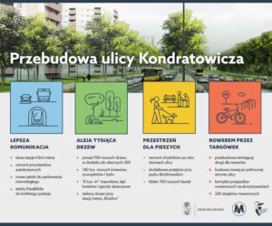 Kondratowicza zmieni się nie do poznania. W centrum Targówka powstanie aleja tysiąca drzew