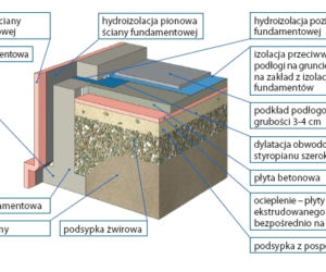 Podłoga krok po kroku