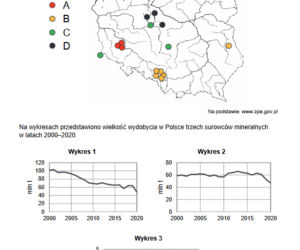 Matura rozszerzona 2022 geografia