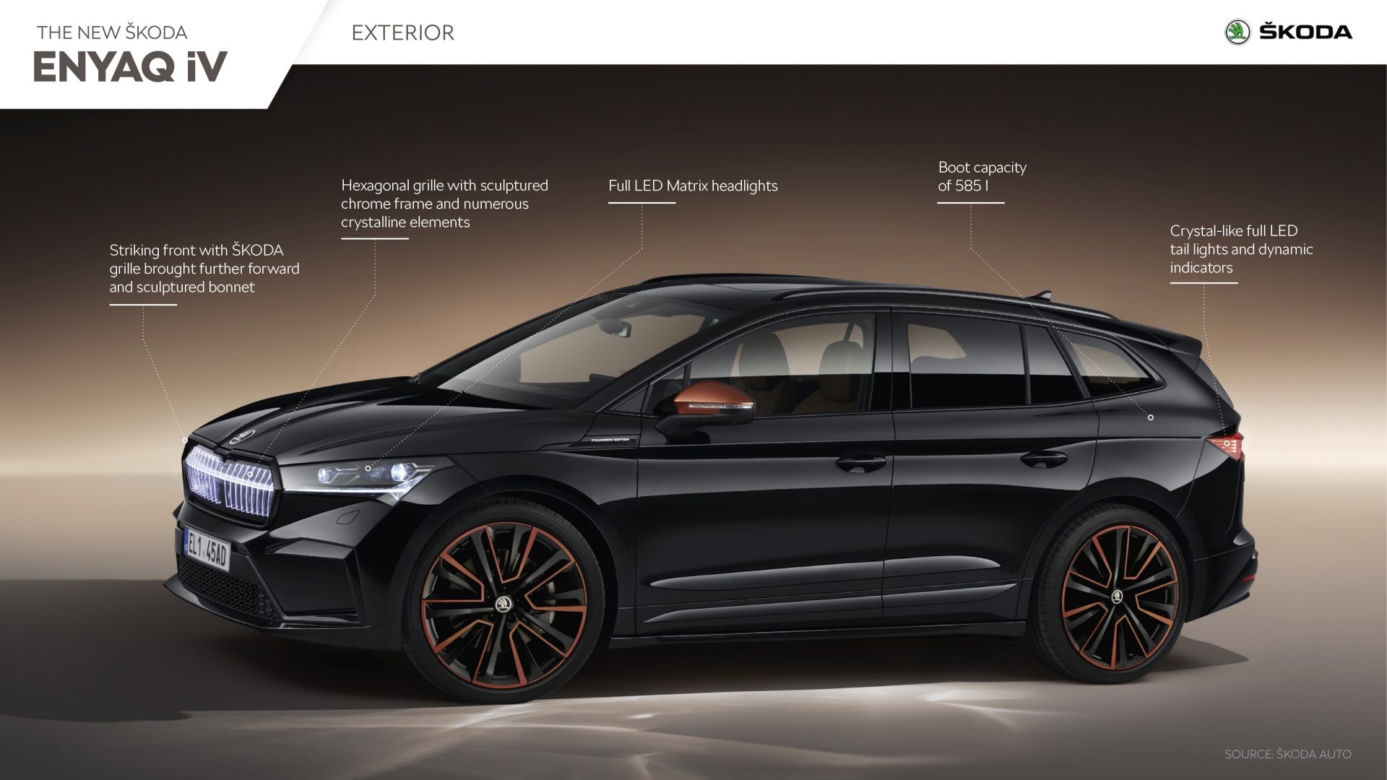 Skoda Enyaq iV Founders Edition