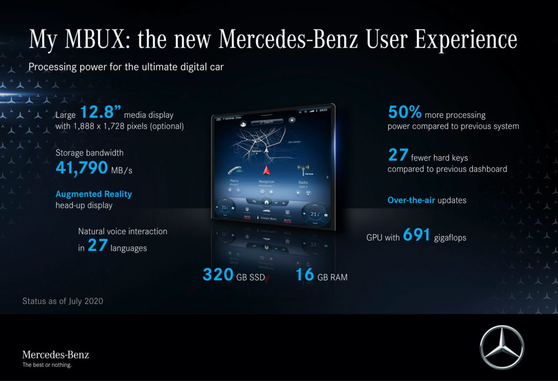 (2021) Nowy Mercedes-Benz Klasy S i jego nowoczesne wnętrze