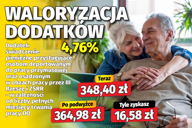 Waloryzacja dodatków