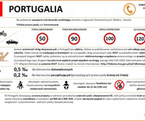 Przepisy ruchu drogowego w krajach Europy