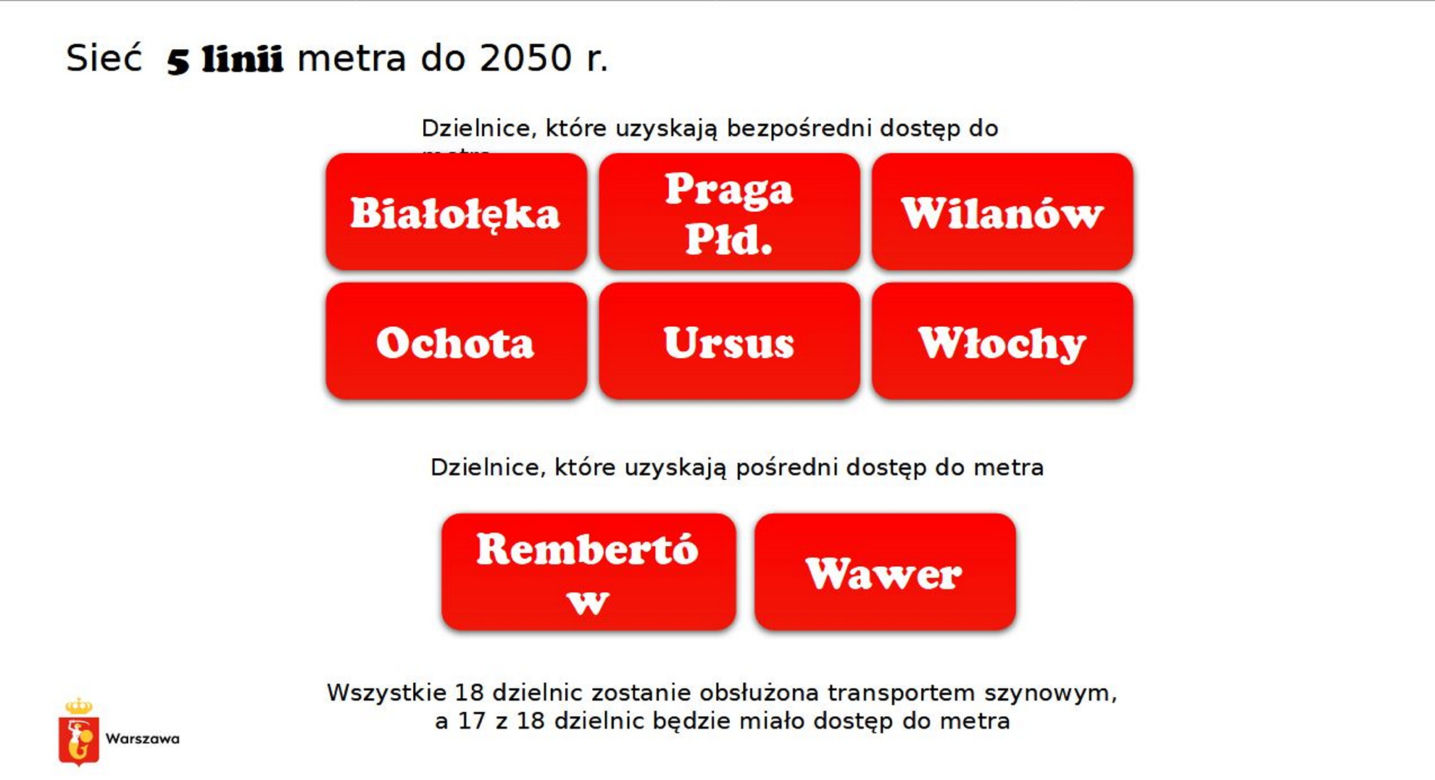 Pięć stacji metra do 2050 roku. Wielki masterplan dla Warszawy