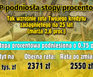 Stopy procentowe