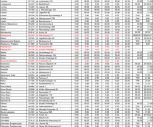 Lista całodobowych Biedronek