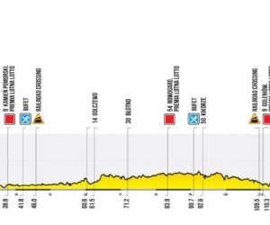 Tour de Pologne, 2. etap Międzyzdroje - Szczecin