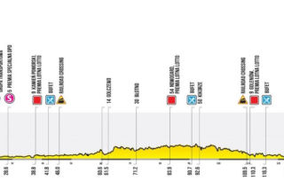 Tour de Pologne, 2. etap Międzyzdroje - Szczecin