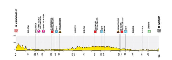 Tour de Pologne, 2. etap Międzyzdroje - Szczecin