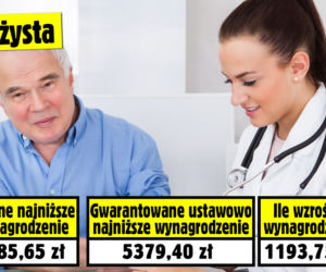 Lekarze wynagrodzenie
