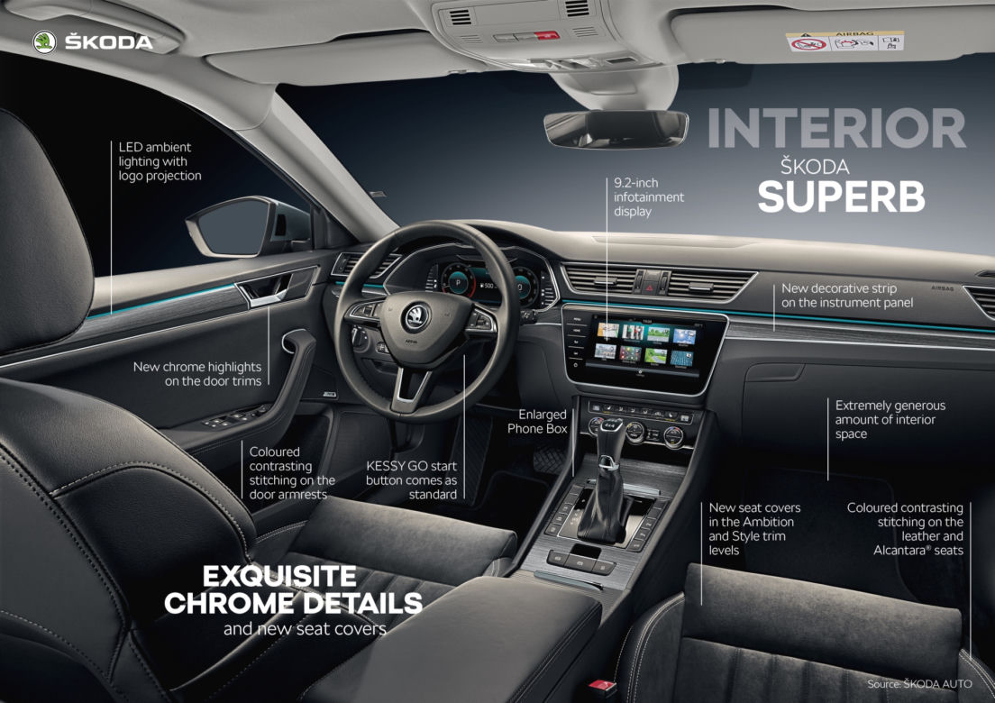 Skoda Superb lifting 2020 - co się zmieniło