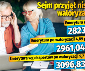 Sejm przyjął niską waloryzację 18