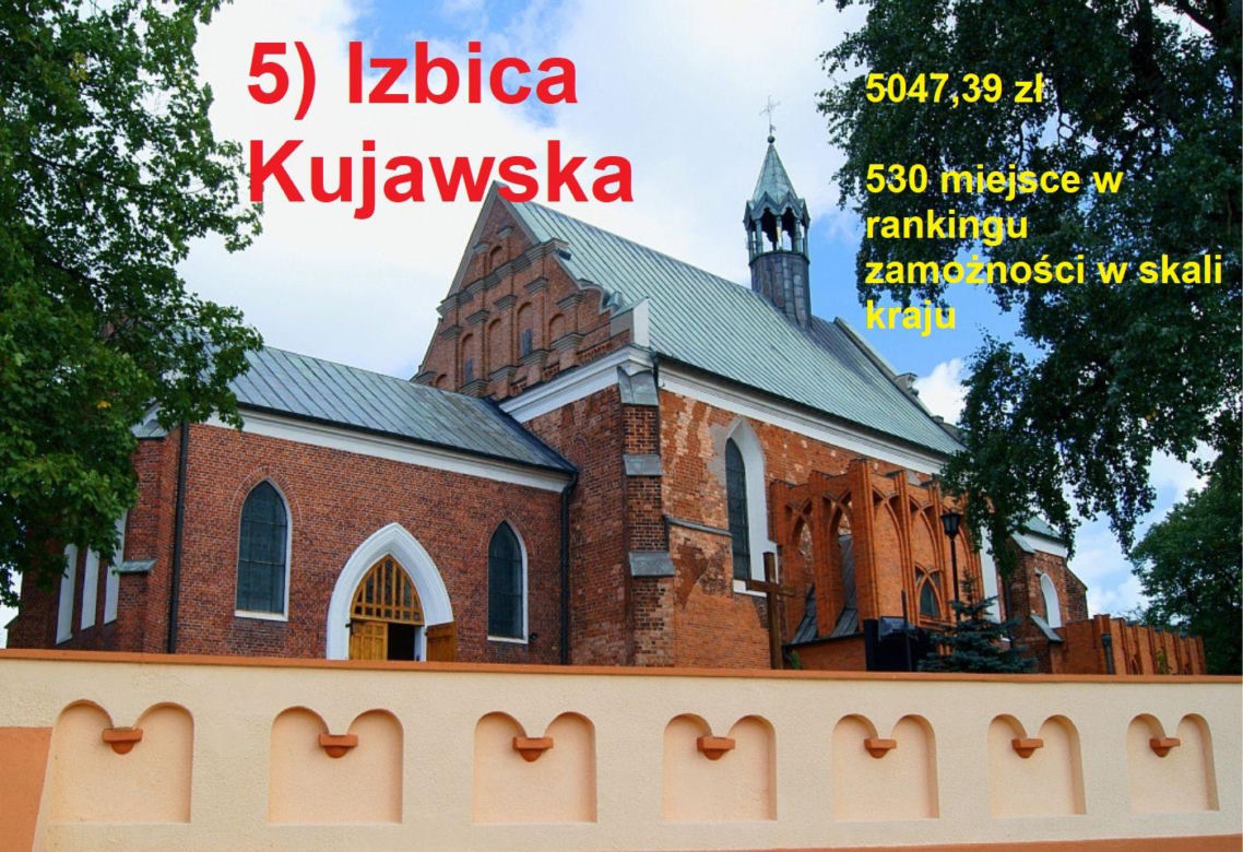 Magazyn „Wspólnota” opublikował najnowszy ranking zamożności samorządów za 2024 rok