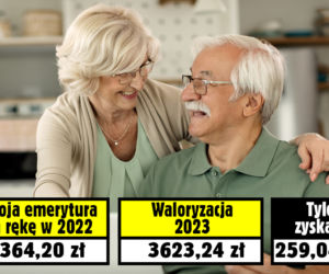 Waloryzacja emerytur 2023