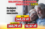 Waloryzacja dodatków emeryckich 3,61 proc.