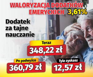 Waloryzacja dodatków emeryckich 3,61 proc.