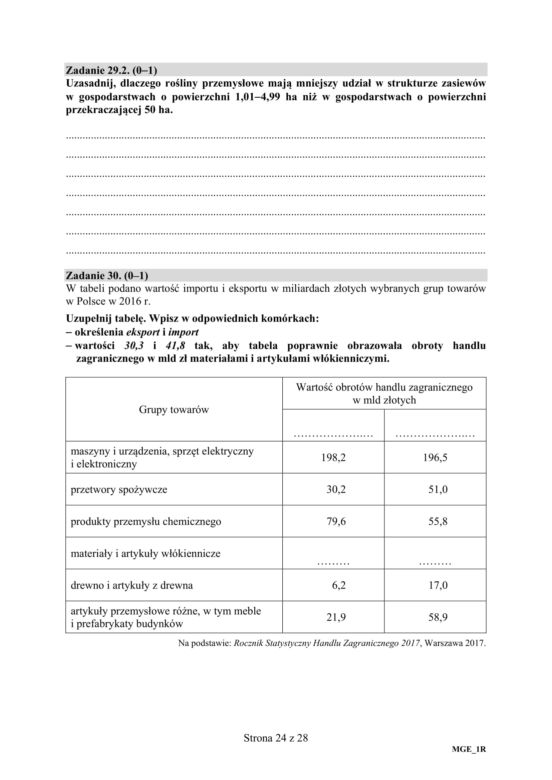 Matura 2019 geografia rozszerzona. ARKUSZE I ODPOWIEDZI