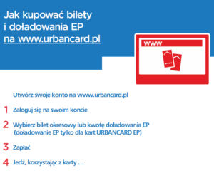 Co się zmienia w systemie UrbanCard?