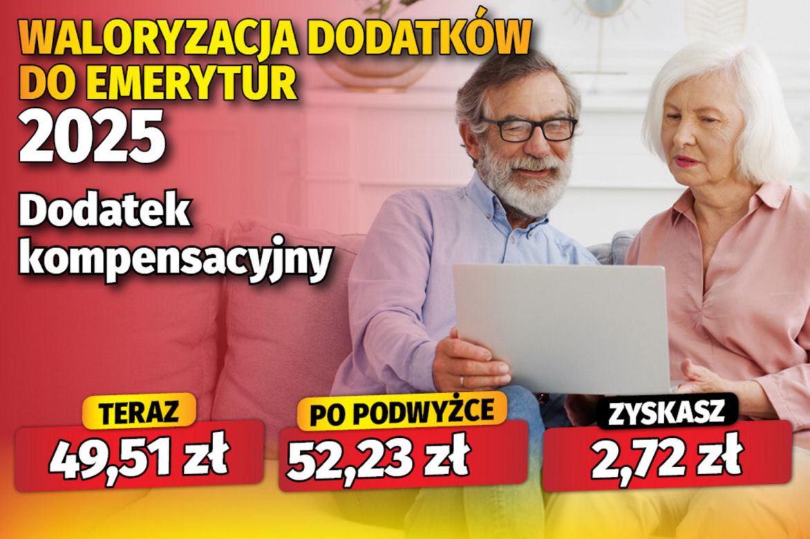 Waloryzacja