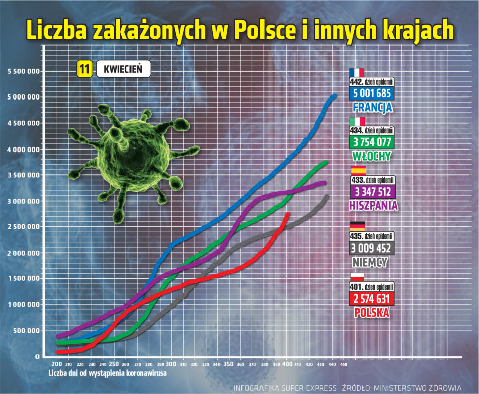 koronawirus polska 2 11.04.2021