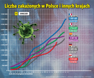 koronawirus polska 2 11.04.2021