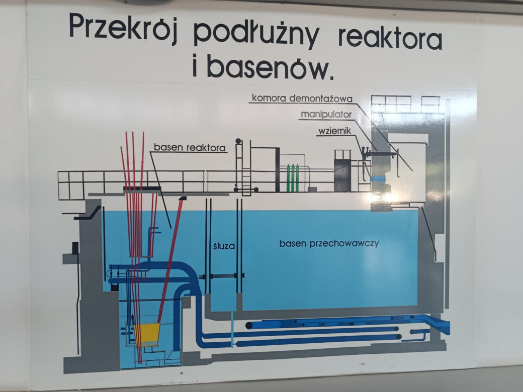 W ciągu kilkunastu godzin reaktor MARIA powinien pracować z pełną mocą