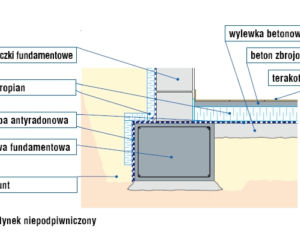 Sposoby ograniczenia steżenia radonu