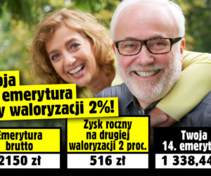 Twoja 14. emerytura przy waloryzacji 2%!