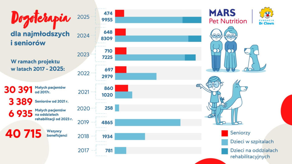 MARS Polska
