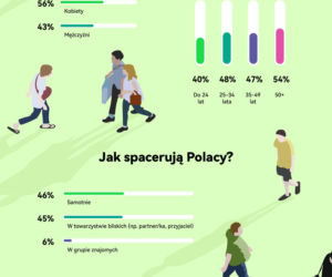 Spacer wiosną i latem