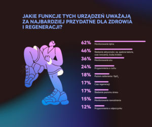 Wysiłek vs zdrowie psychiczne mężczyzn