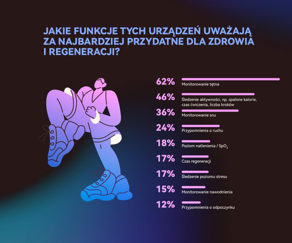 Wysiłek vs zdrowie psychiczne mężczyzn