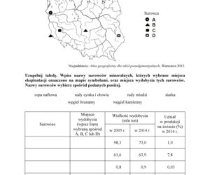 Matura 2018 - Geografia poziom rozszerzony. Arkusze egzaminacyjne