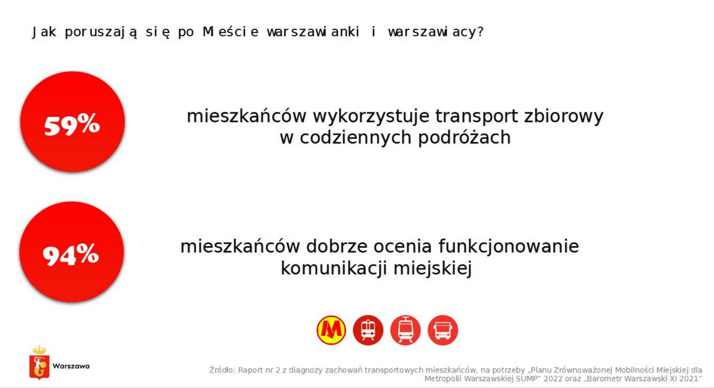 Pięć stacji metra do 2050 roku. Wielki masterplan dla Warszawy