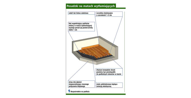 Mata wytłumiająca bezpośrednio