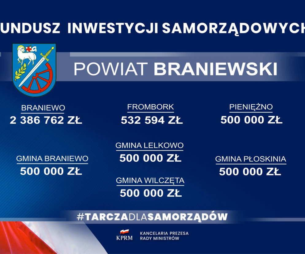  Gminy powiatu braniewskiego mają szansę na dodatkowe środki w wysokości minimum pół mln zł.